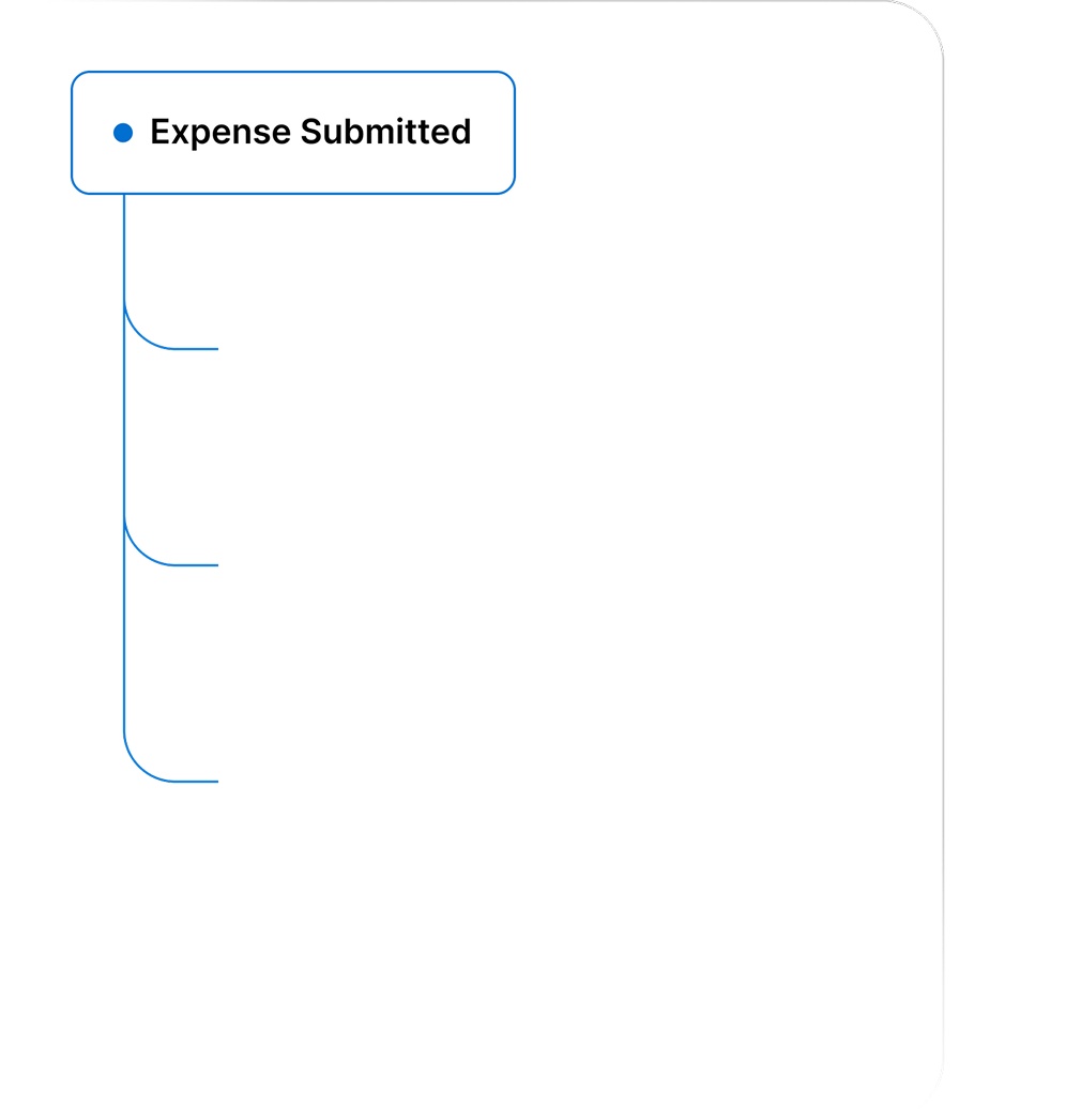 Set your spending rules background expense submitted image
