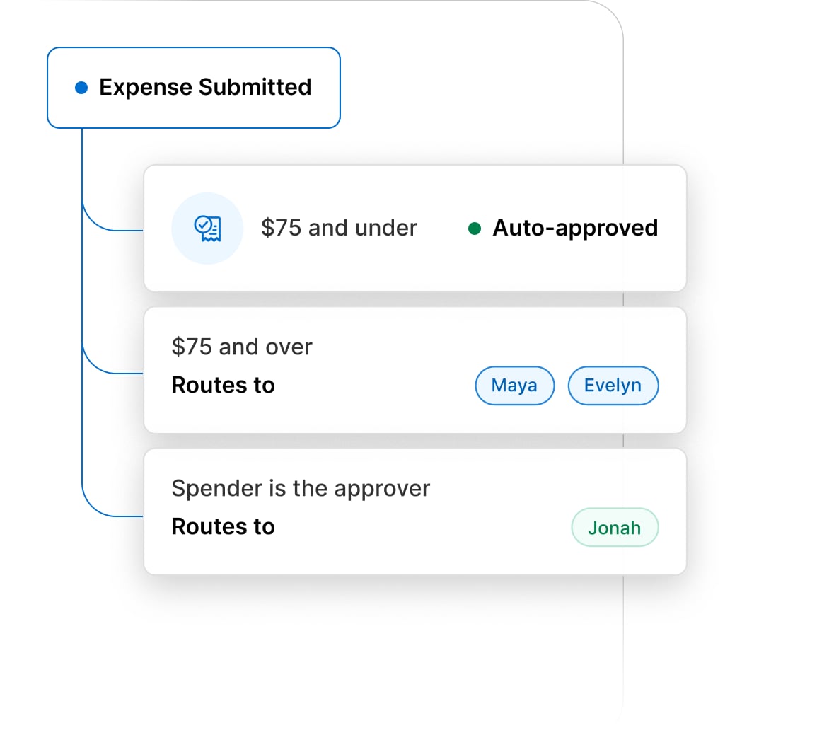 Set your spending rules mobile image