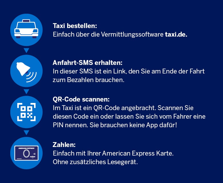 Stilisiertes Taxi und American Express Card auf blauem Hintergrund