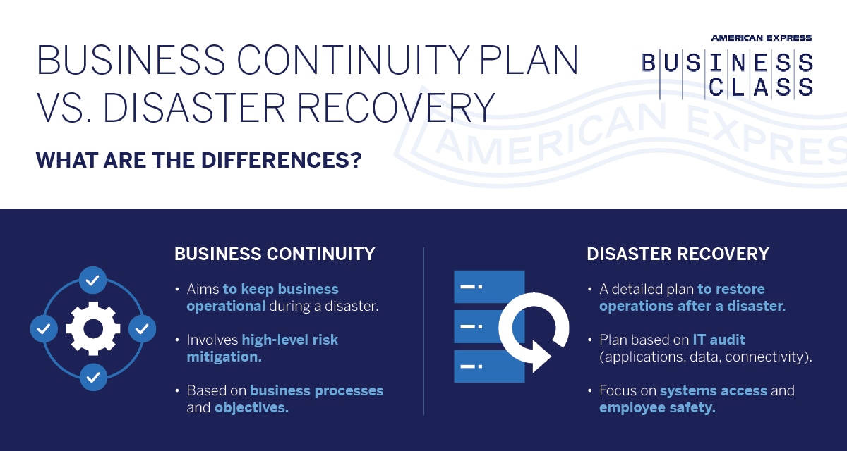 Key differences between a BCP business continuity plan and a disaster recovery plan