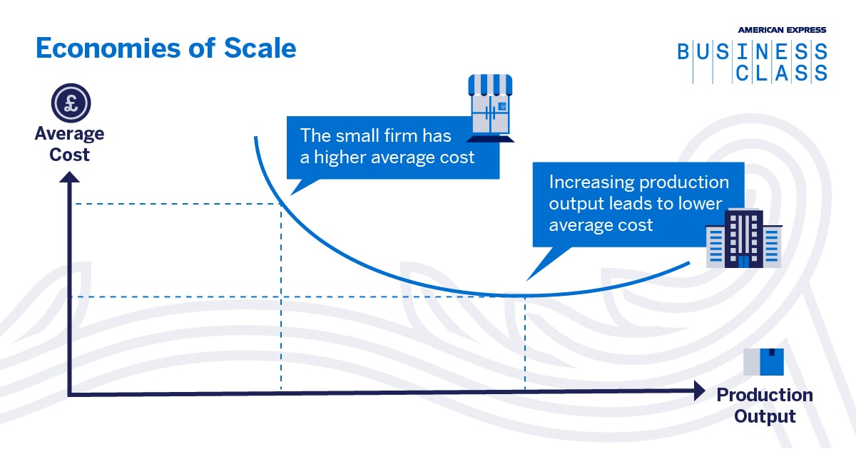 Amex_Graphic_Economics_of_Scale_V3