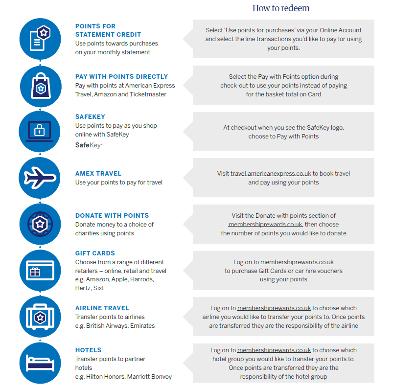 How to use Membership Rewards® Points