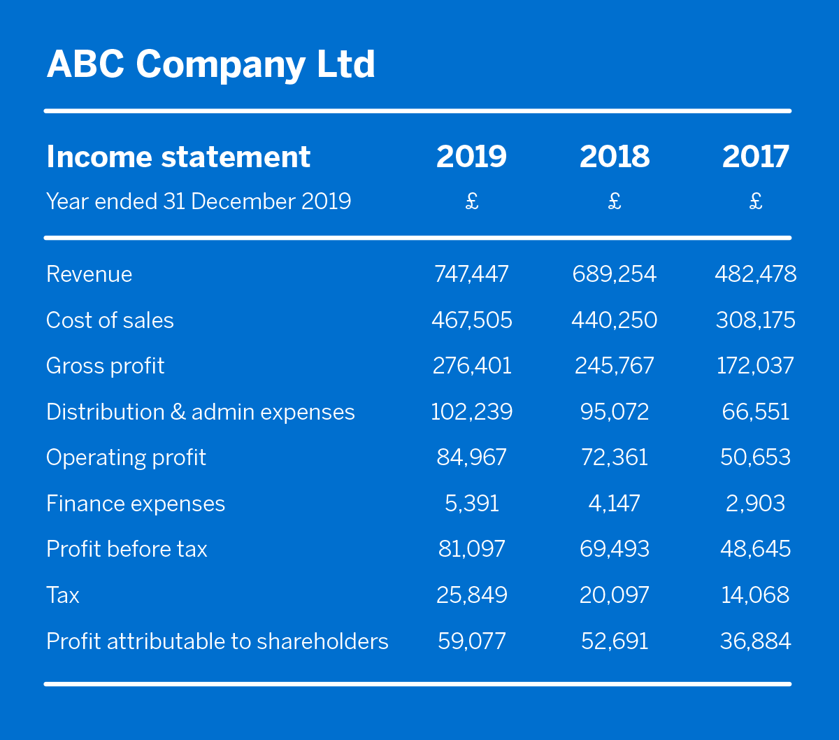 income statement format