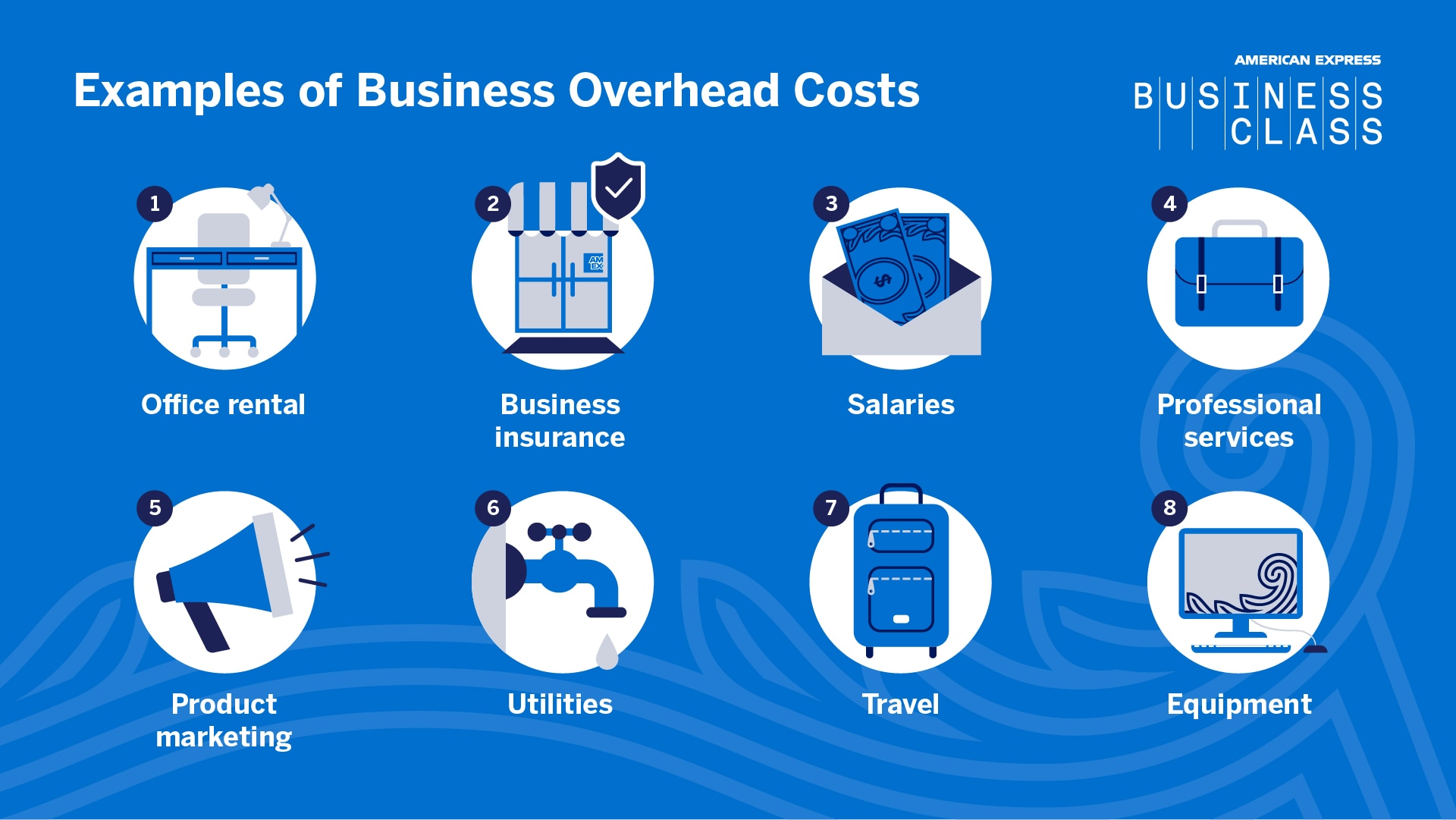 Amex_Graphic_BTI_Business_Overhead_Costs_V1