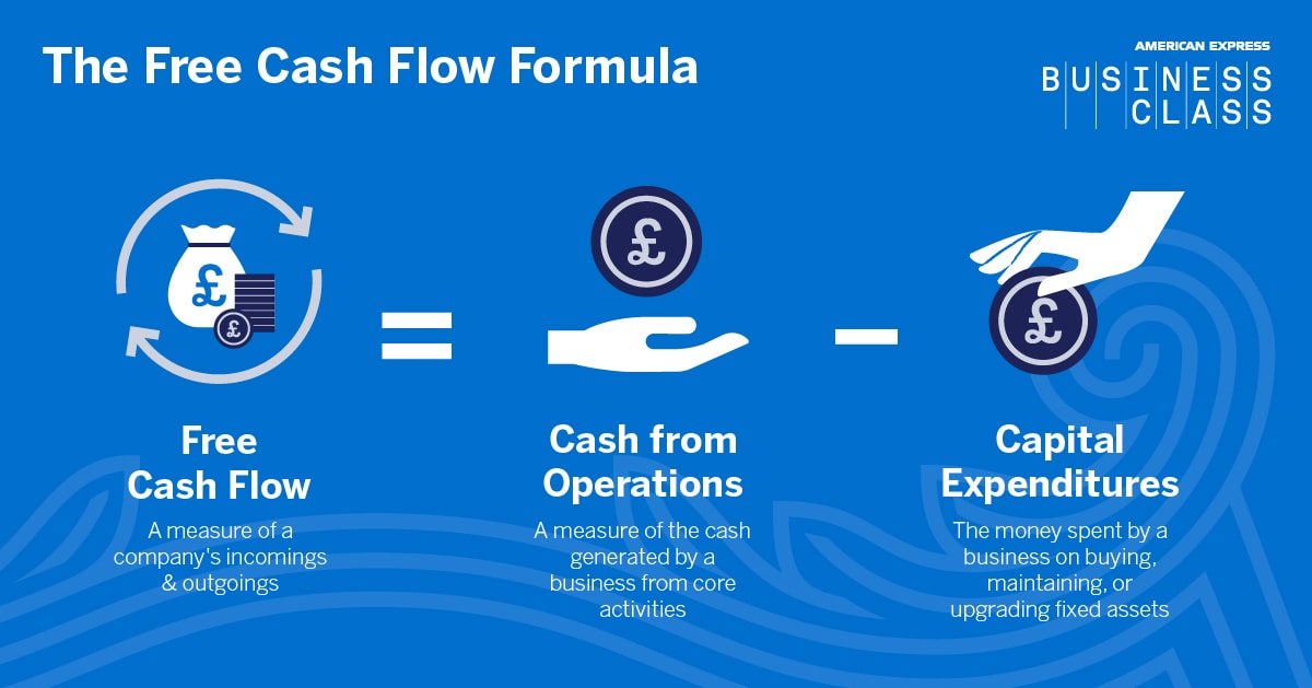 B2B_Free_Cash_Flow_Graphic_V2
