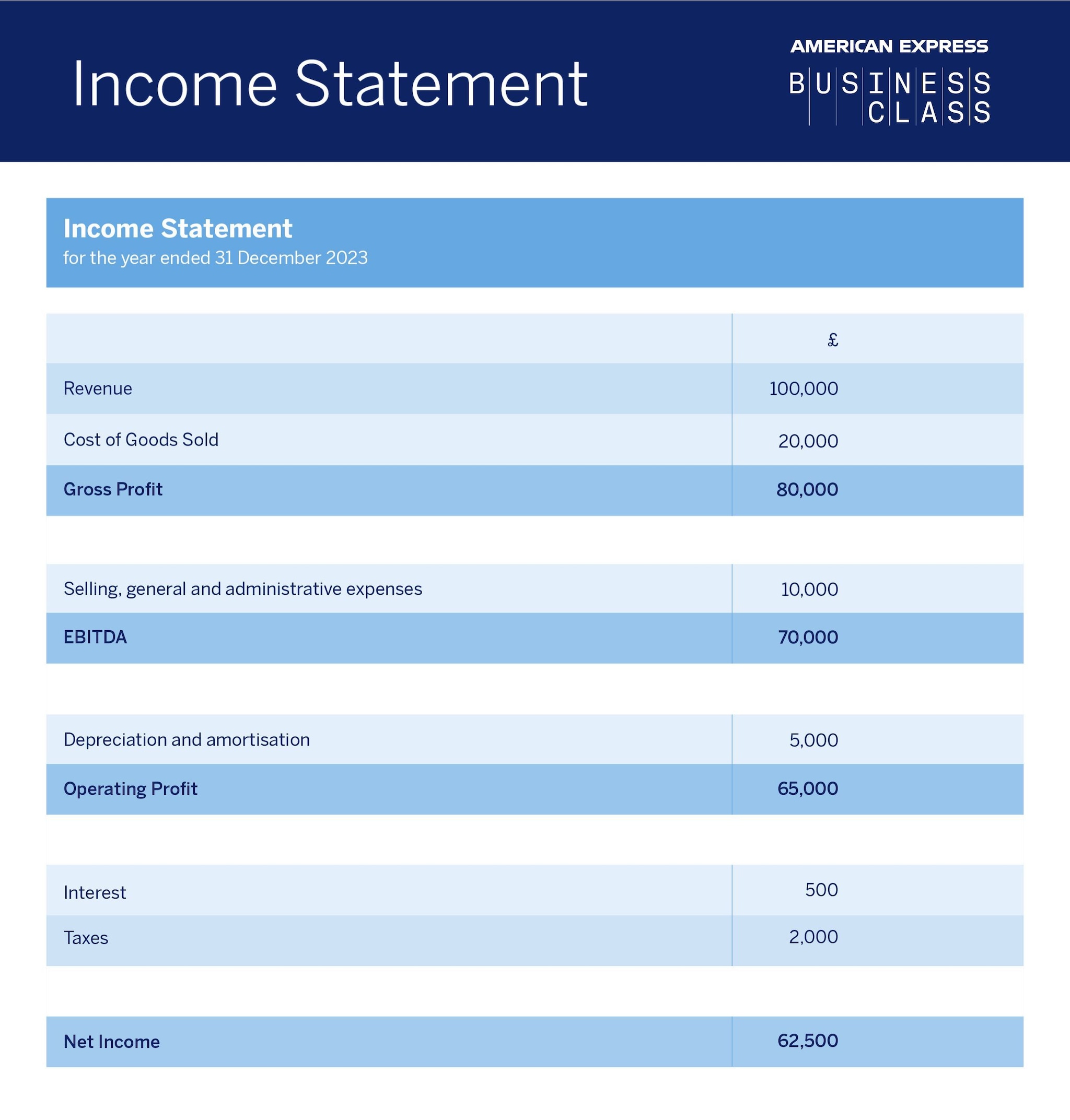 american-express-income-statement-graphic - 1
