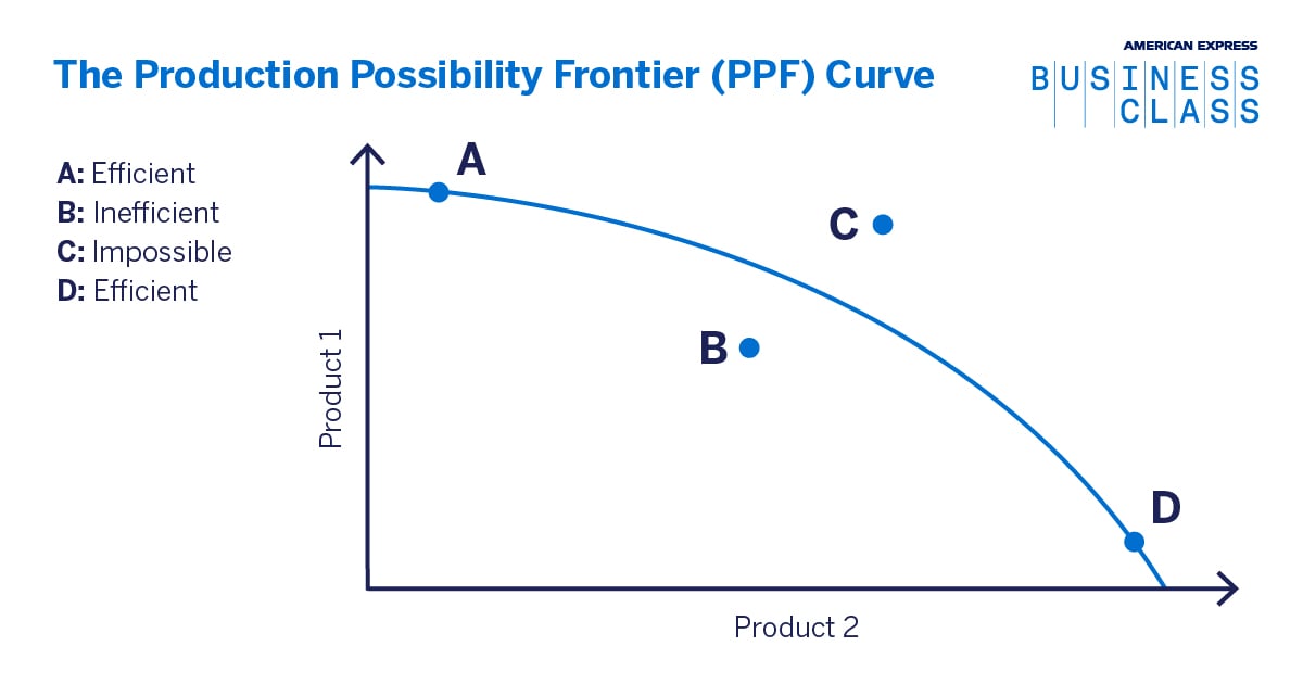 American_Express_PPF_Graphic_V4