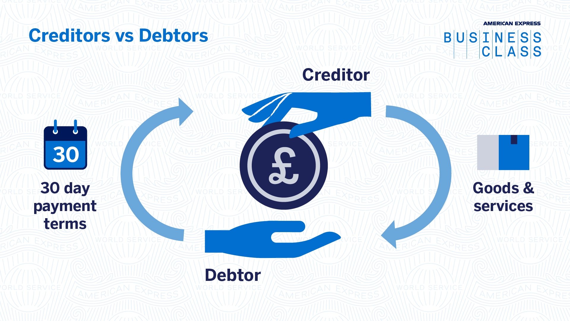 Amex_Graphic_Creditors_vs_Debtors_V1