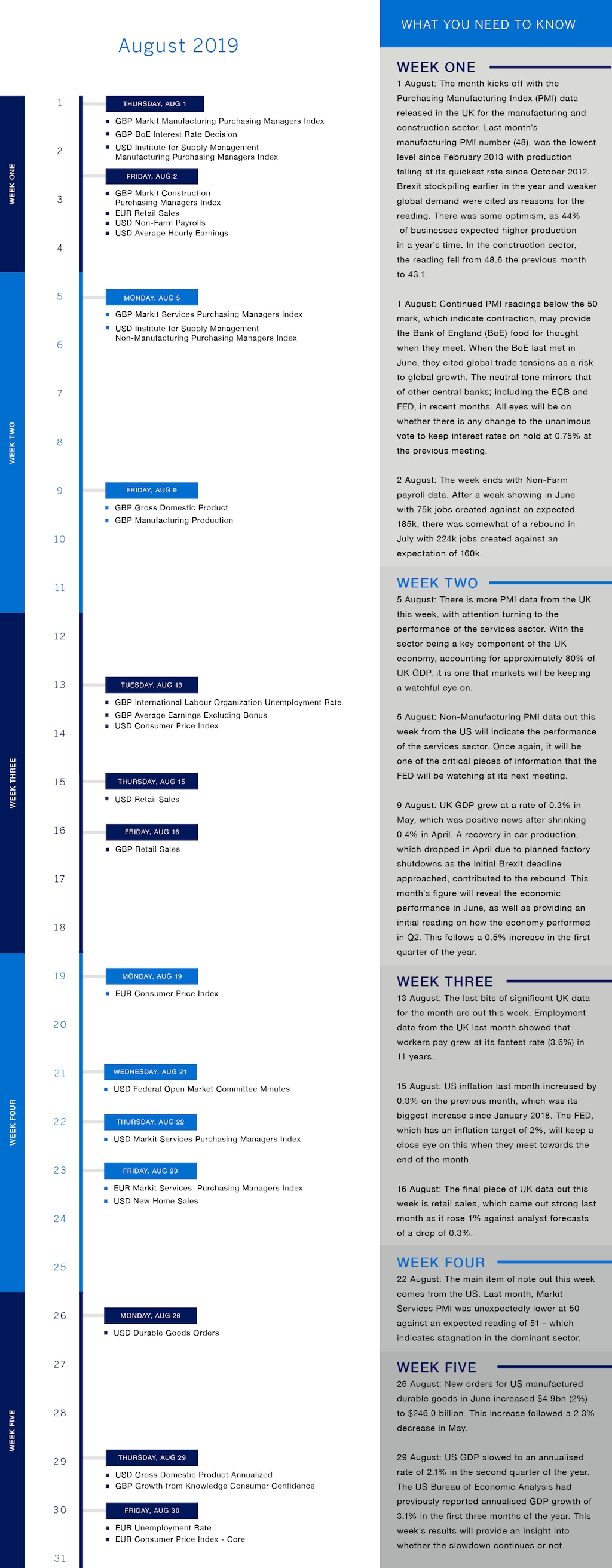 The forex calendar The forex calendar