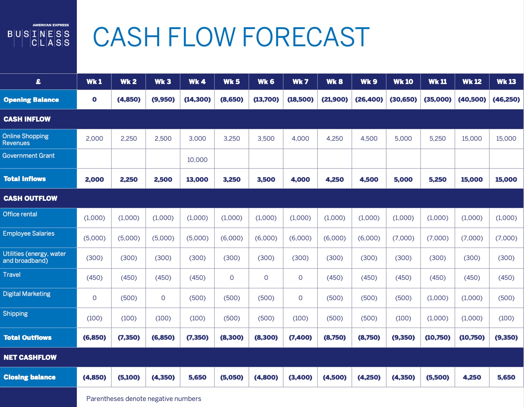 Project Progress Forecast Template Forecasts Template vrogue co