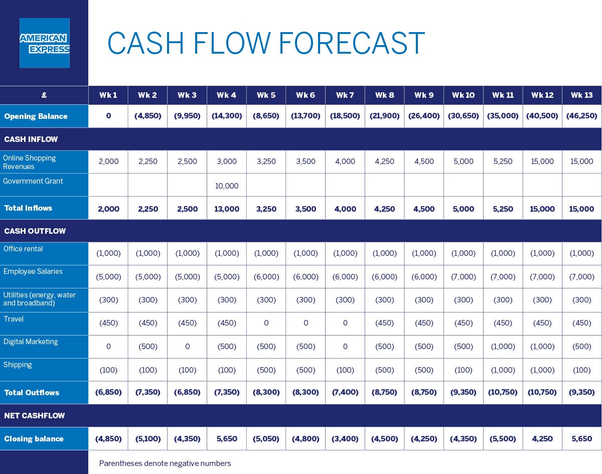 Monthly Cash Flow Forecast Template Excel