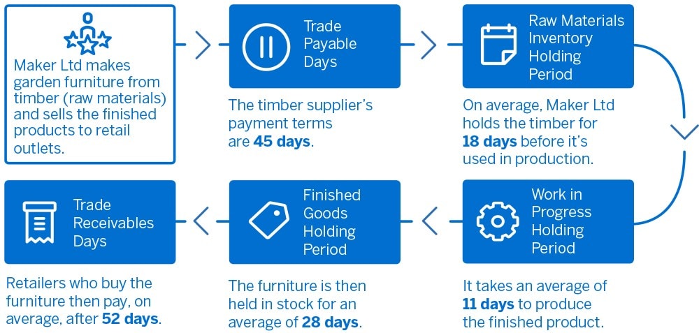 How To Calculate Work Cycle To Comply With Hours Of Service 