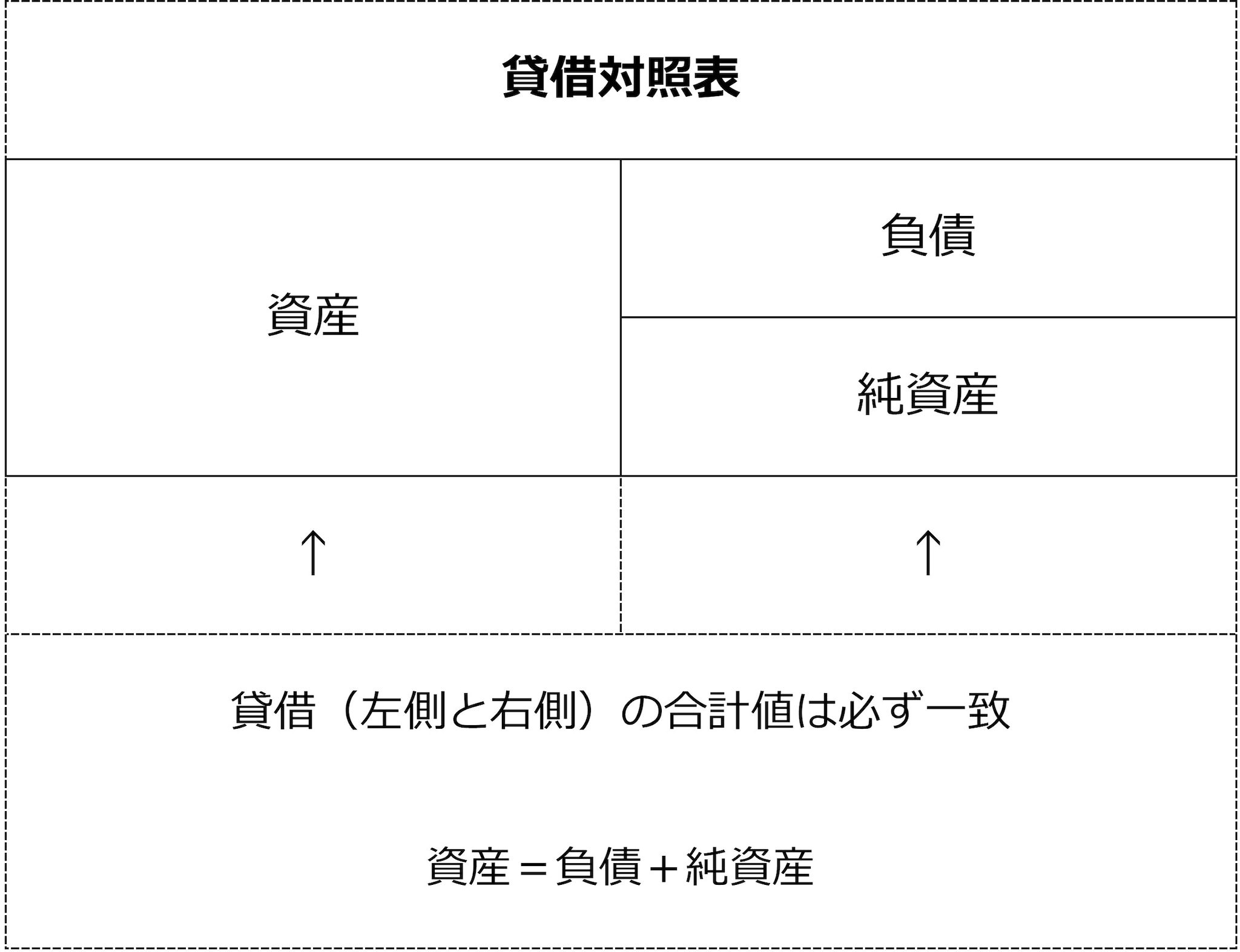 貸借対照表