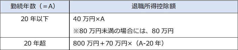 退職所得控除額の計算方法