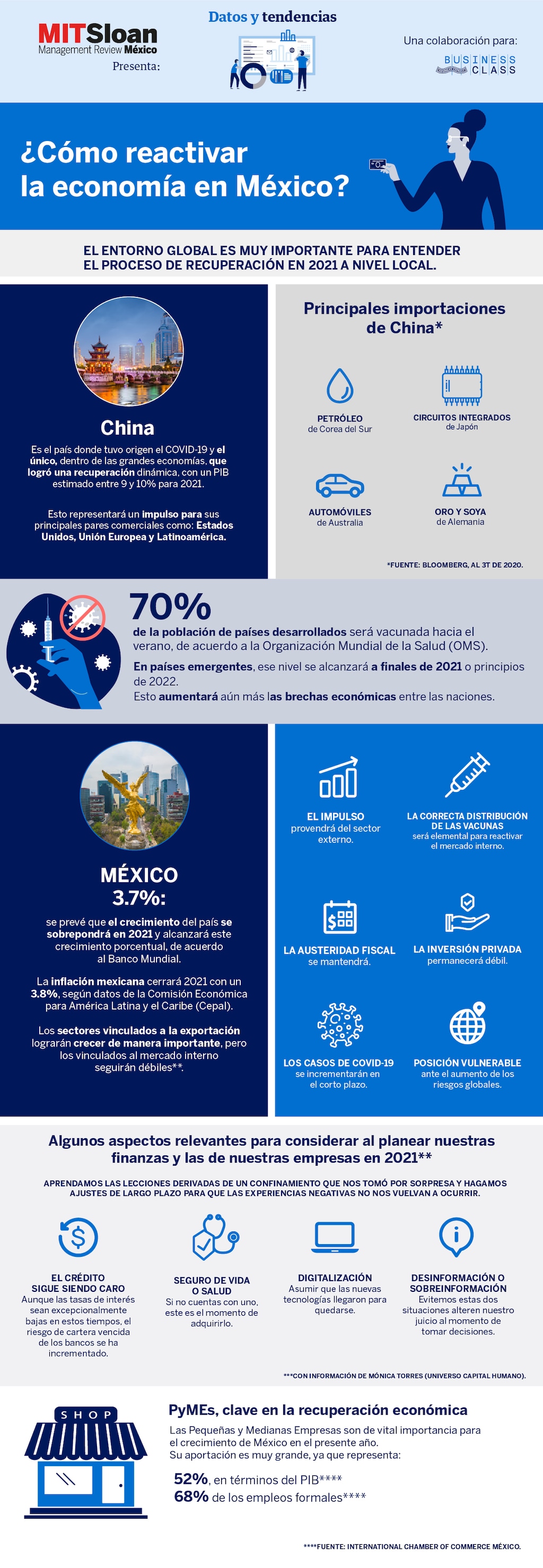 ¿Cómo reactivar la economía en México?