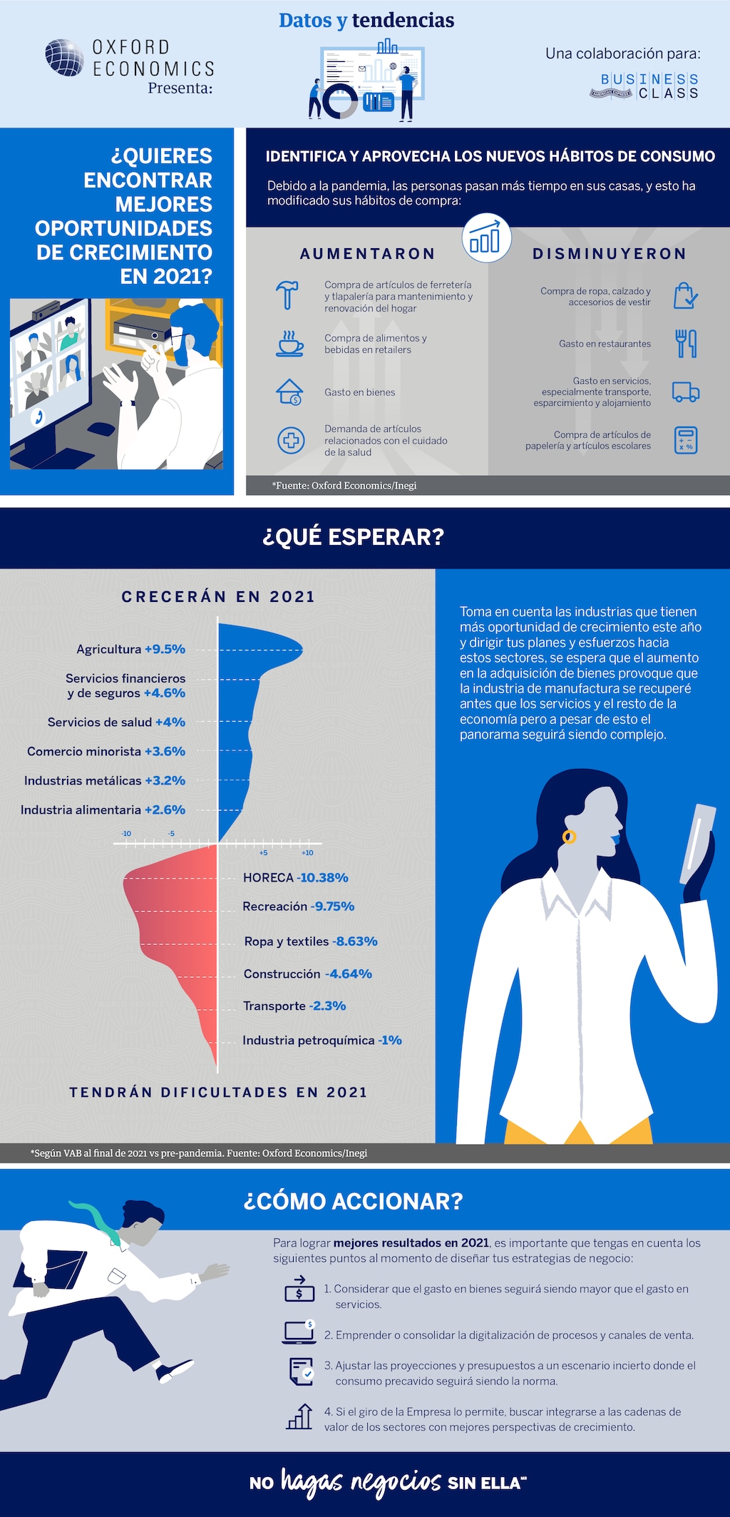 ¿Quieres encontrar mejores oportunidades de crecimiento en 2021?