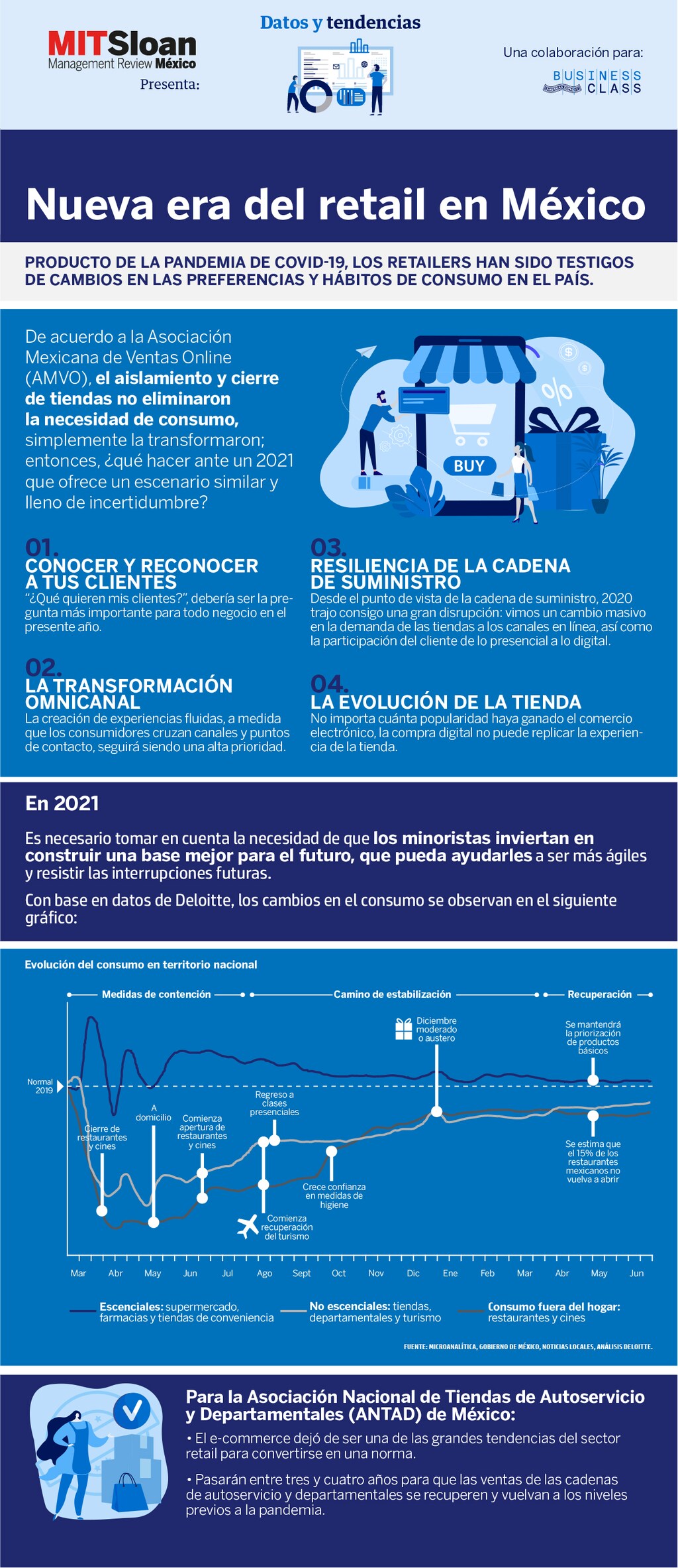 Nueva era del retail en México