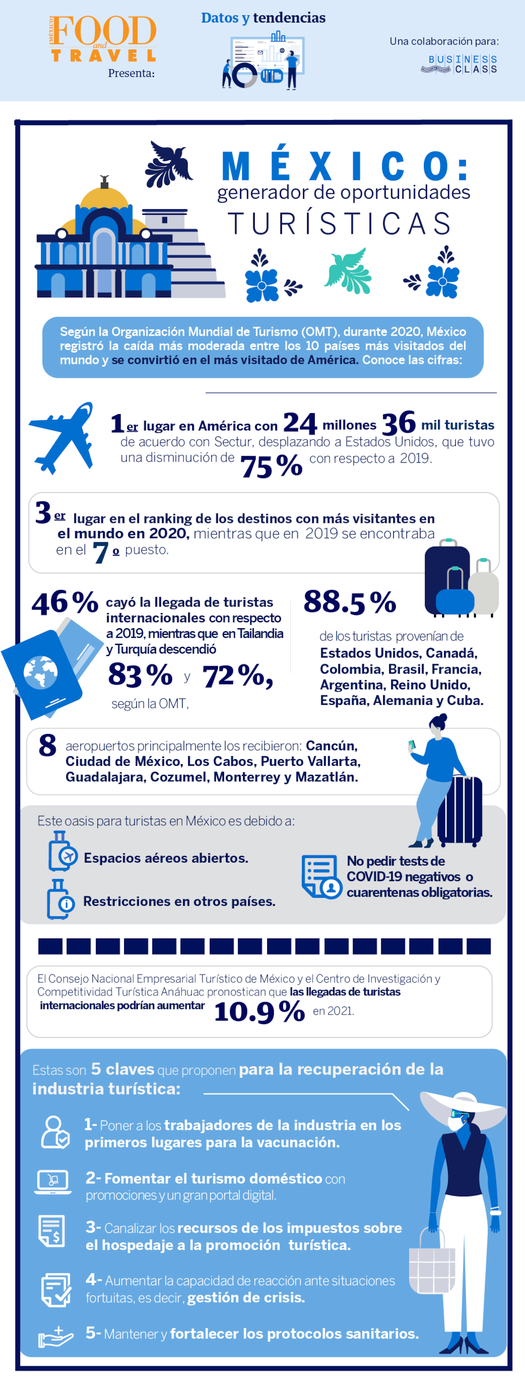México: generador de oportunidades turísticas