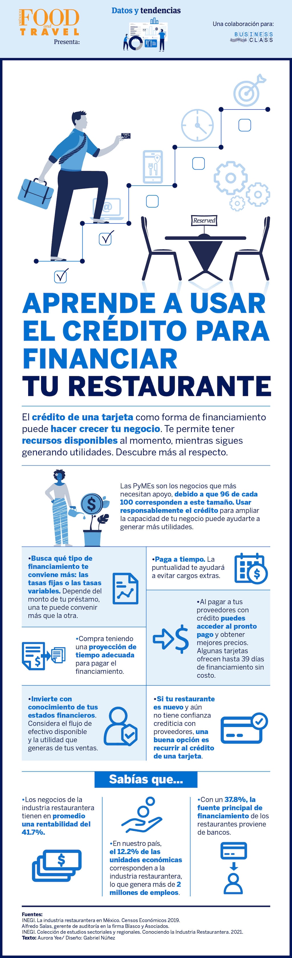 Aprende a usar el crédito para financiar tu restaurante