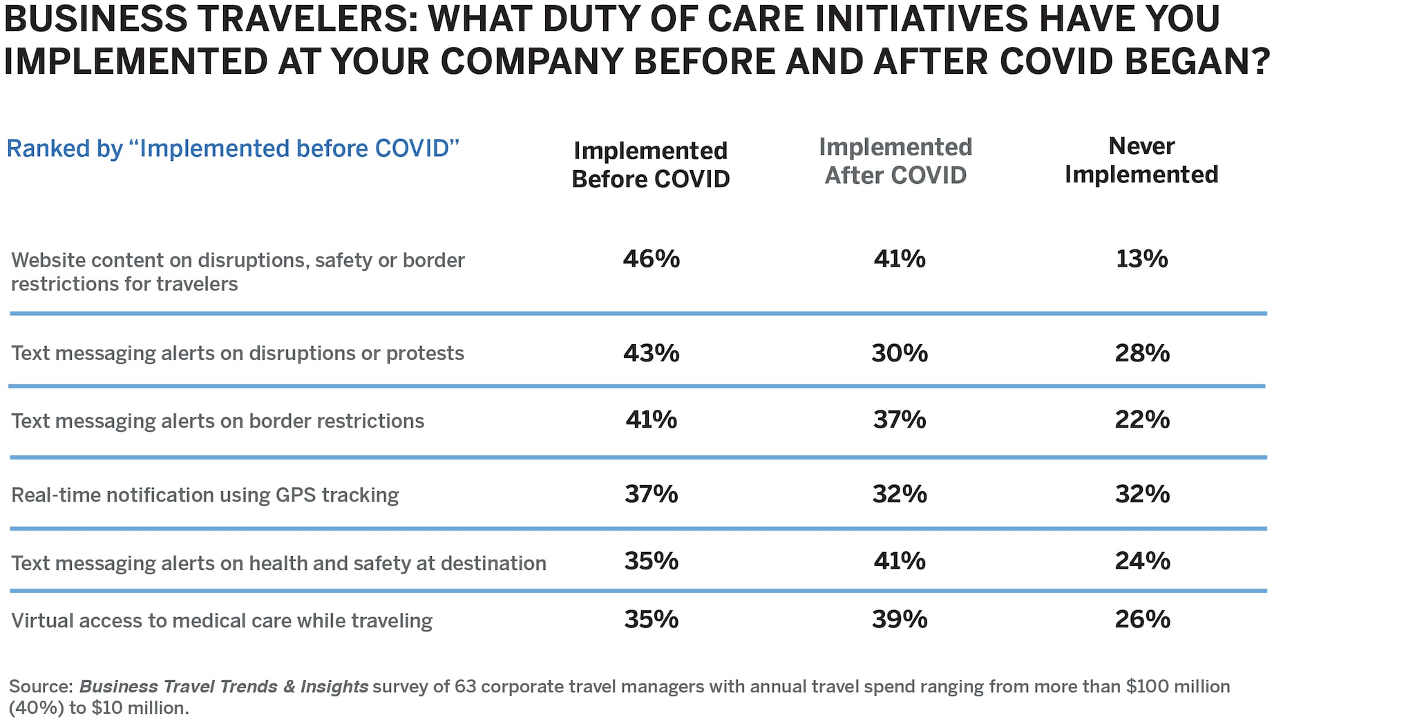 BusinessManagers_Initiatives