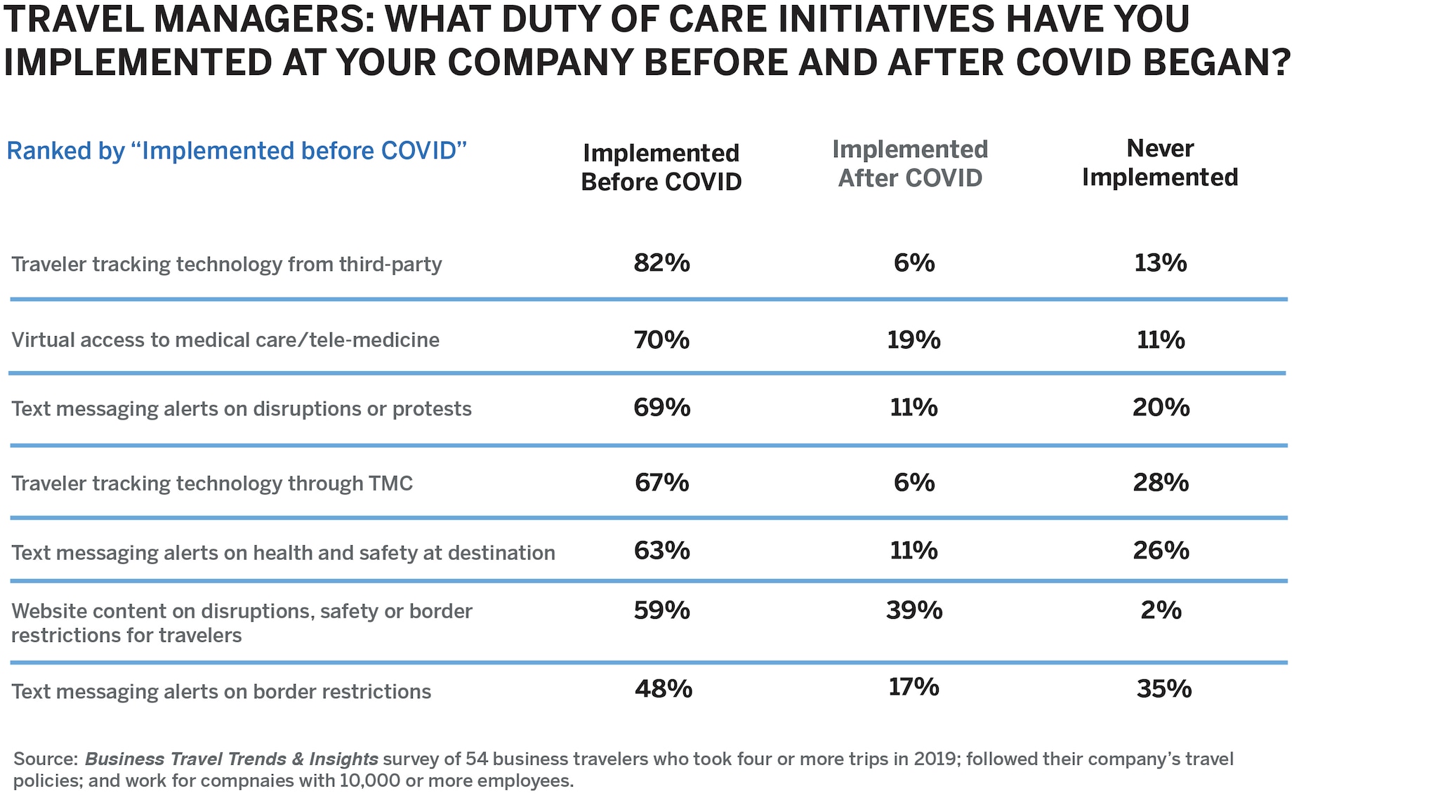 travel program duty of care