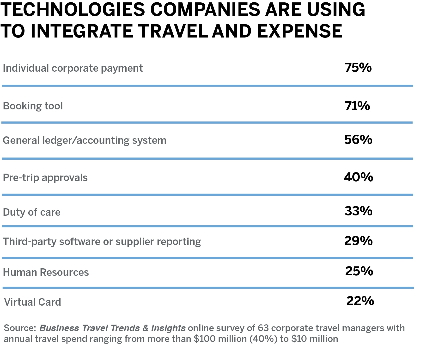 TravelManagers_Initiatives