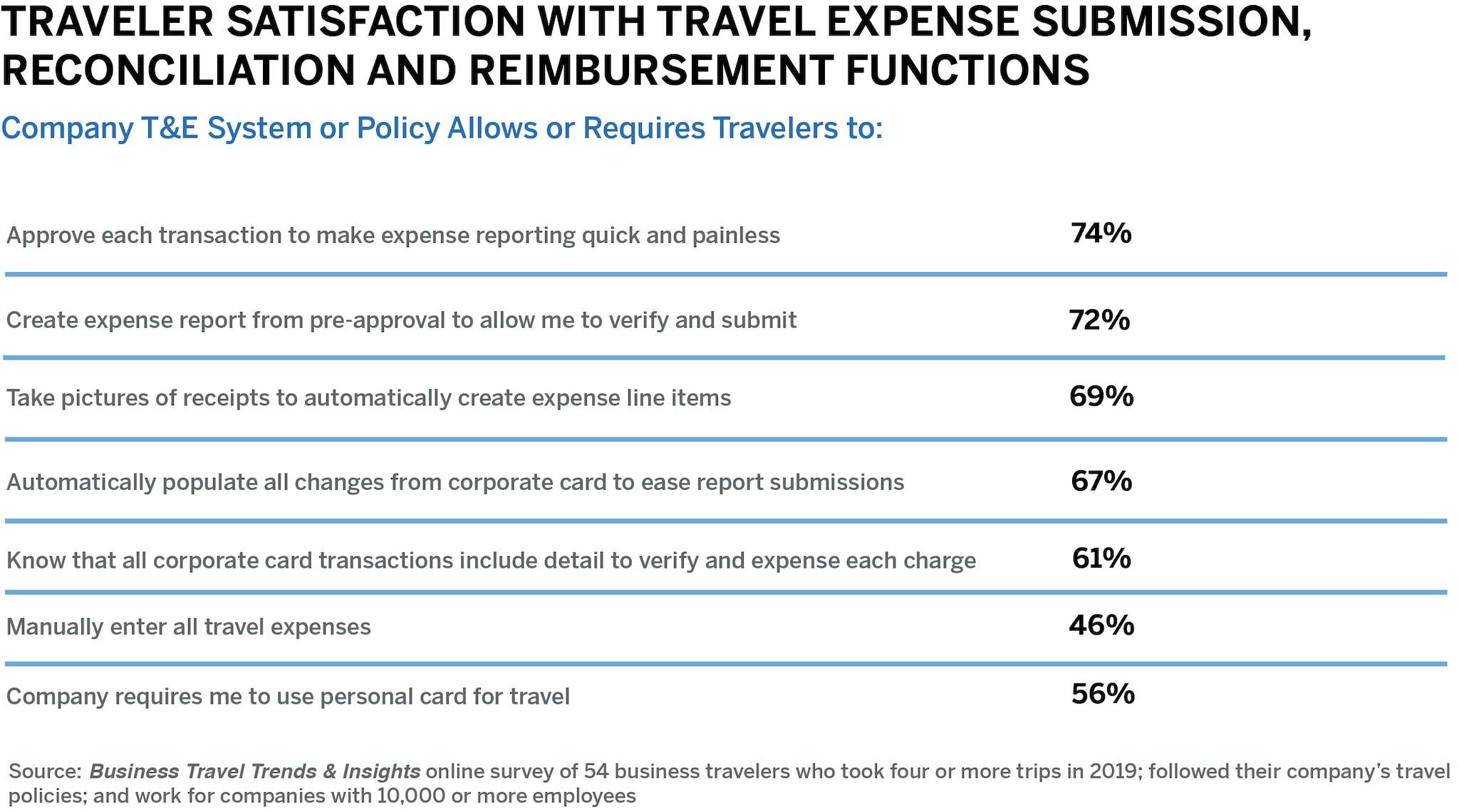 TravelManagers_Initiatives