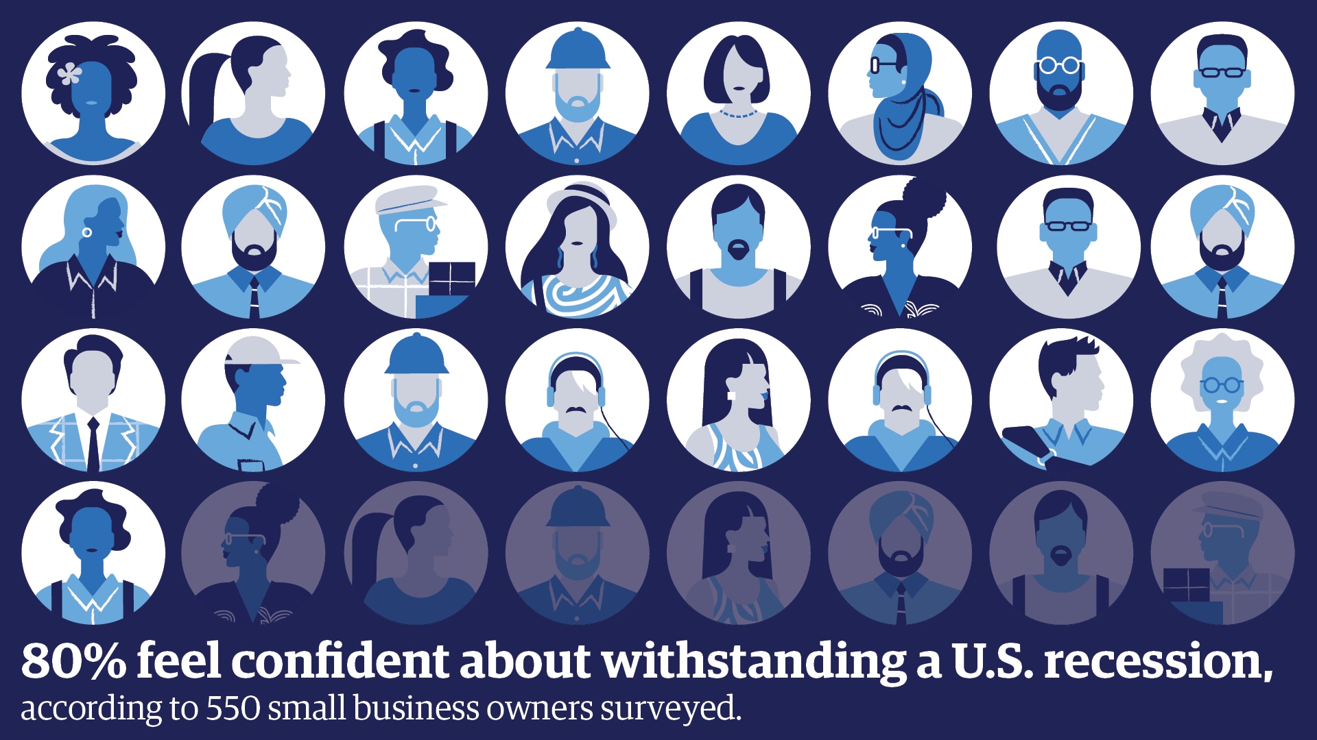 Report: Small Business Grows Amidst Inflation and Economic Uncertainty