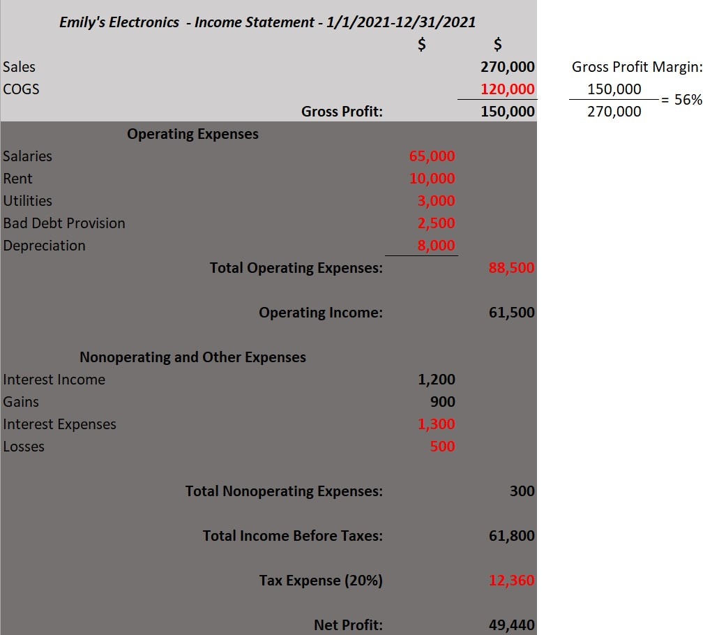 how-to-calculate-gross-profit-margin