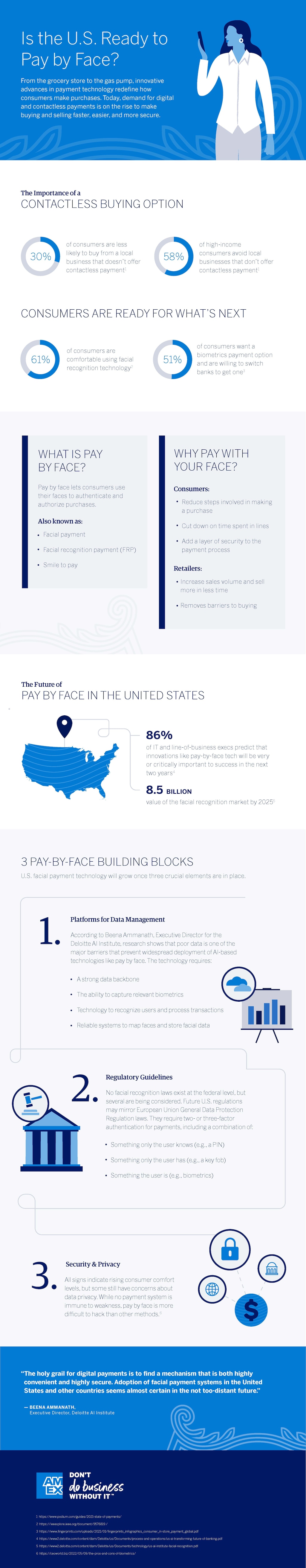 Is The U.S. Ready To Pay By Face?