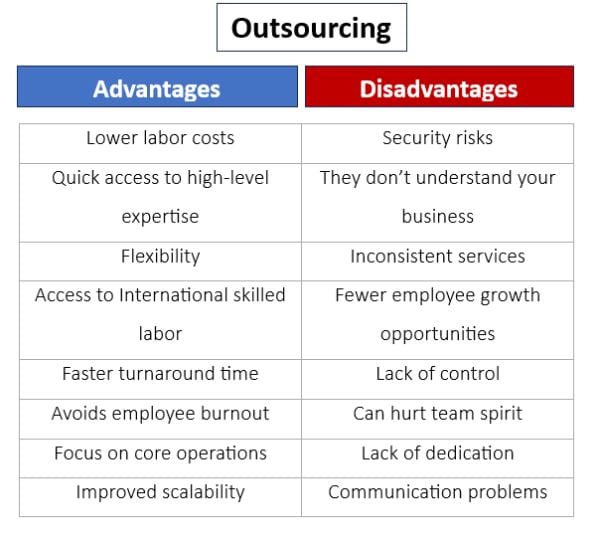 Pro and Cons of Outsourced vs In-house risk management function