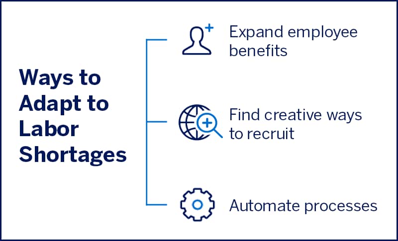 Ways to Adapt to Labor Shortages