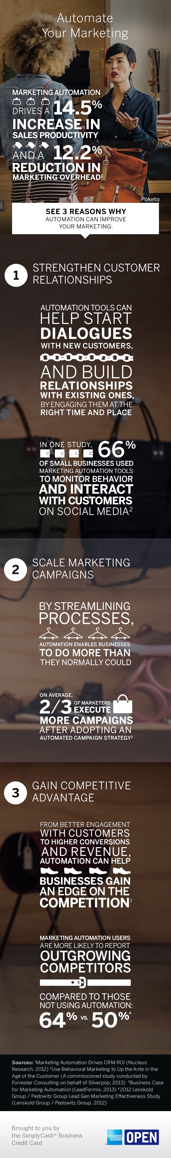 3 Simple Reasons to Use Marketing Automation