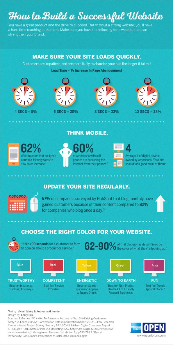 What You Need for an Effective Website