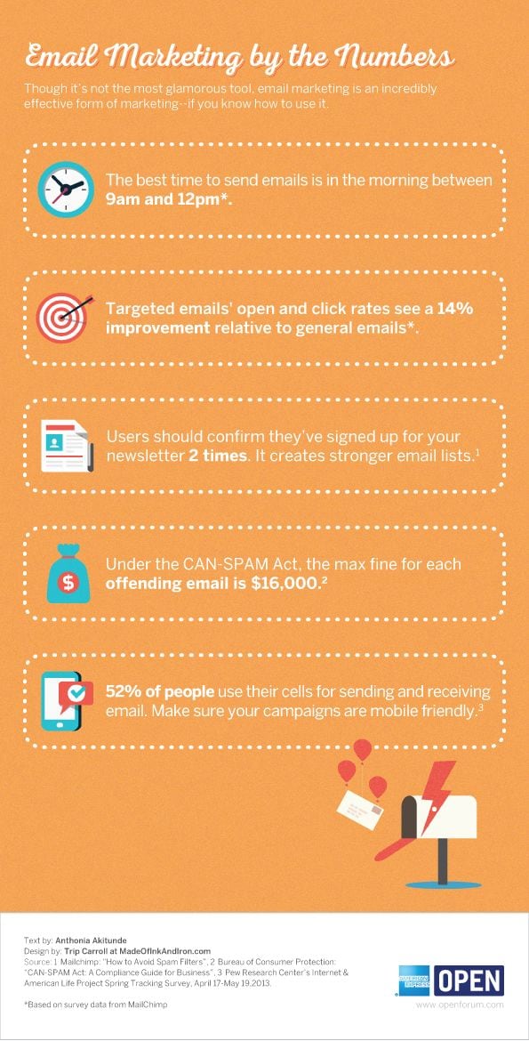 Successful Email Marketing by the Numbers