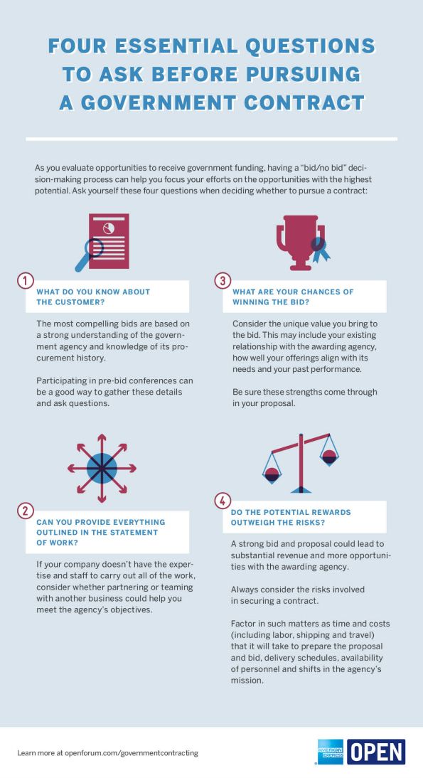 OGC-four-essential-questions-illustration2