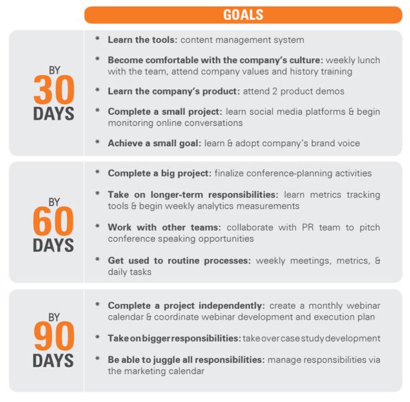 A 90 Day Onboarding Plan To Help Turn New Hires Into Valuable Team Onboarding New Employees Niu Open Forum Embed