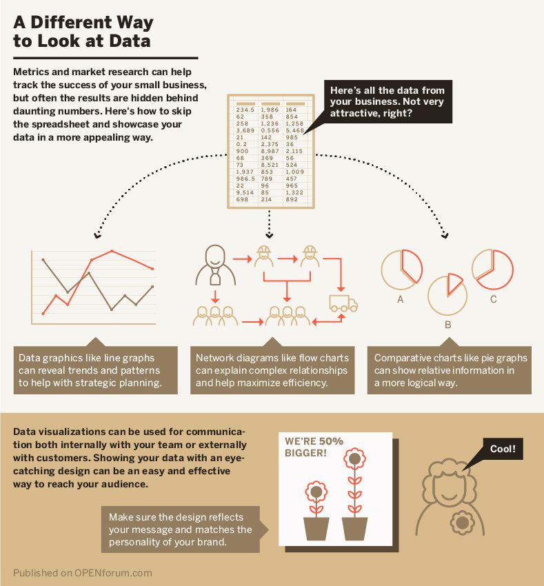 A Different Way to Look at Data