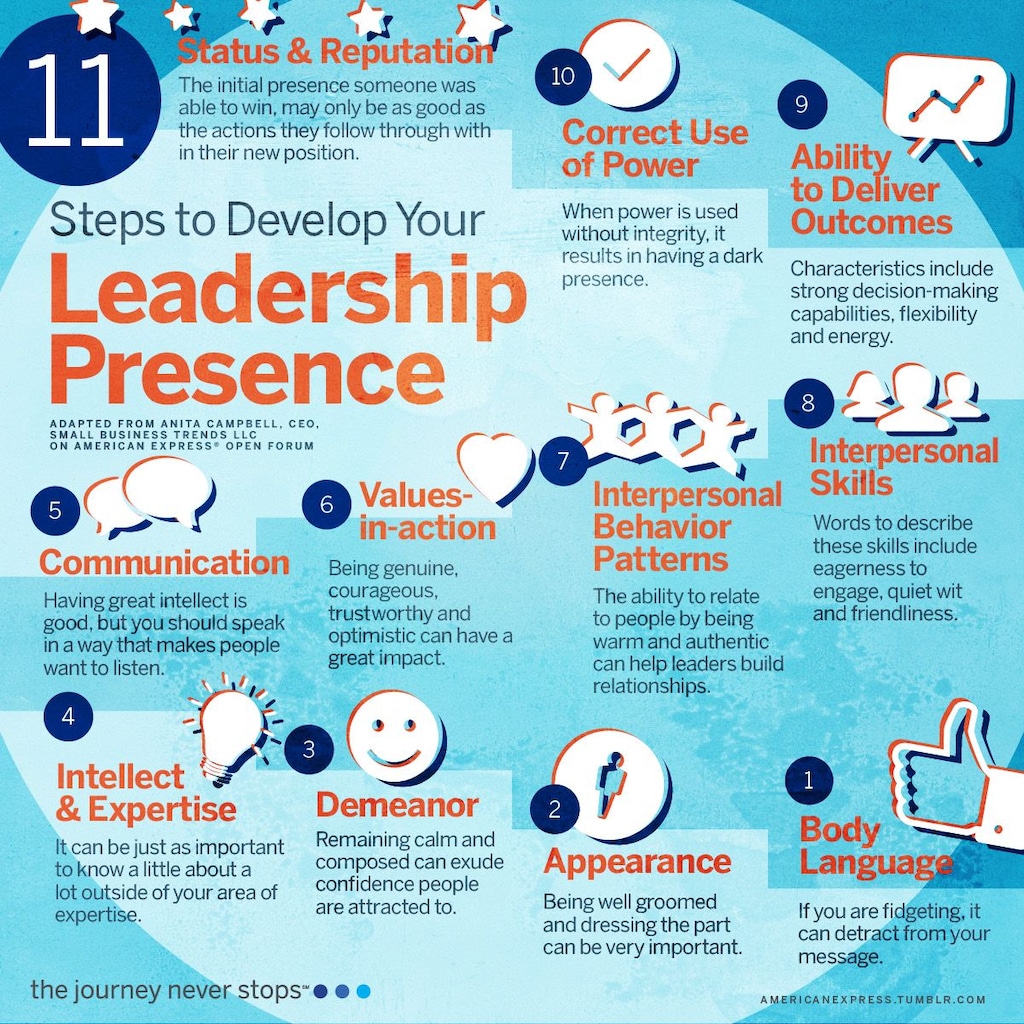 How To Become A More Confident Leader 11 Steps to Help Make You a More Confident Leader