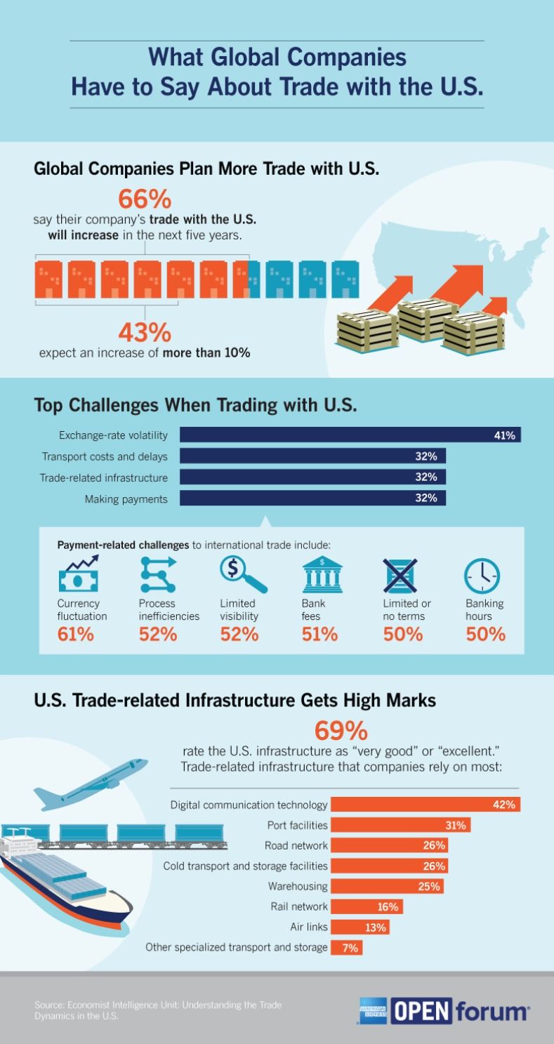 What Global Companies Have to Say About Trade With the U.S.
