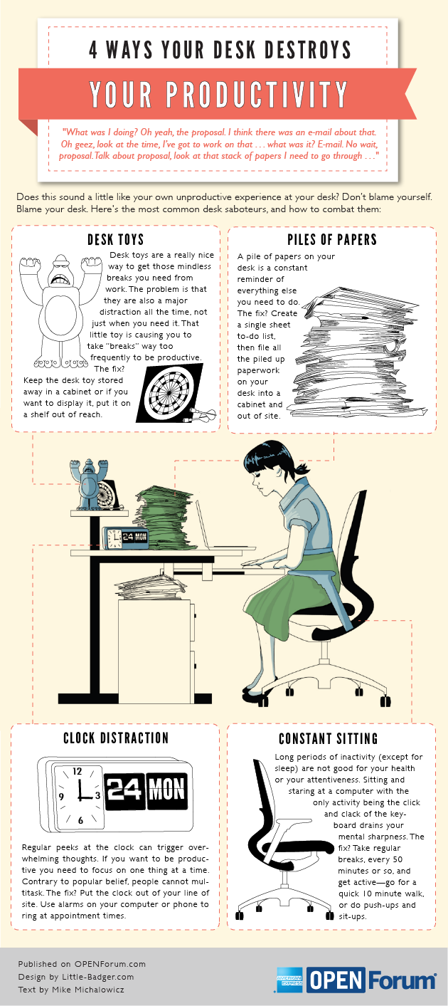 Is Your Desk Destroying Your Productivity?
