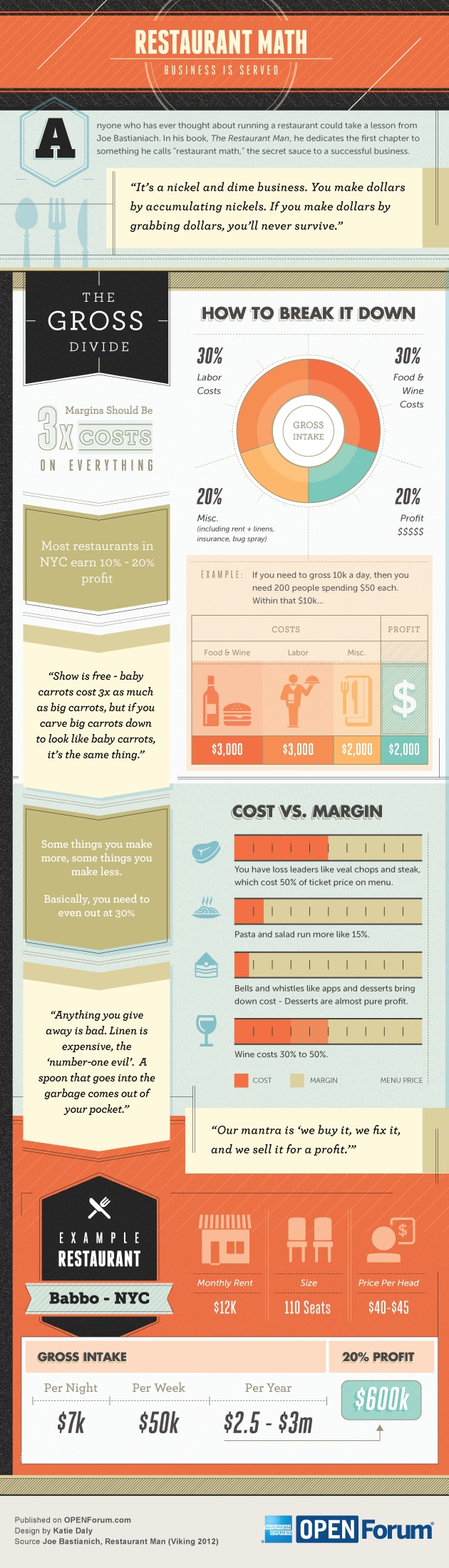 Restaurant Math: Formula for Profitability